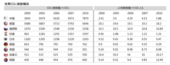 本報記者 王爾德 北京報道