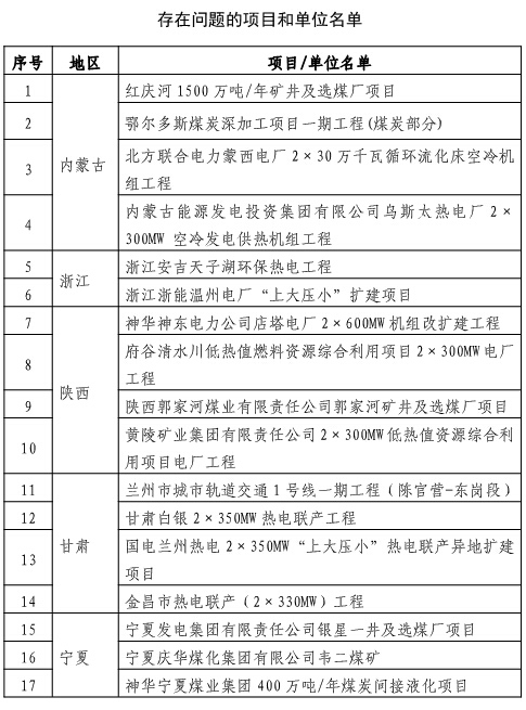 發(fā)改委：個(gè)別固定資產(chǎn)投資項(xiàng)目騙取節(jié)能審查意見(jiàn)