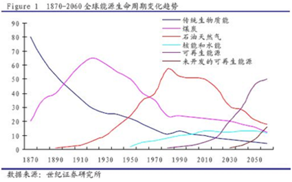 儲能+微電網：光伏迅猛發展之路