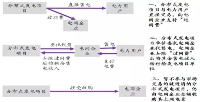 【視角】大能源觀下的新能源產(chǎn)業(yè)發(fā)展之光伏