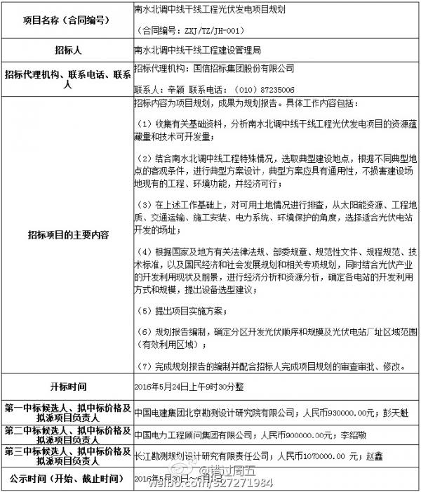 南水北3G光伏電站或局部試點、美國先建光伏長城