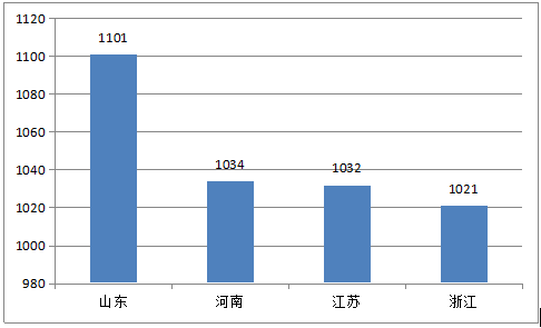 2018年戶用光伏裝機量將達到8GW