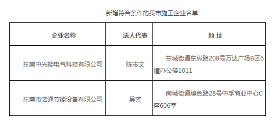 東莞公布分布式光伏項目施工企業名單