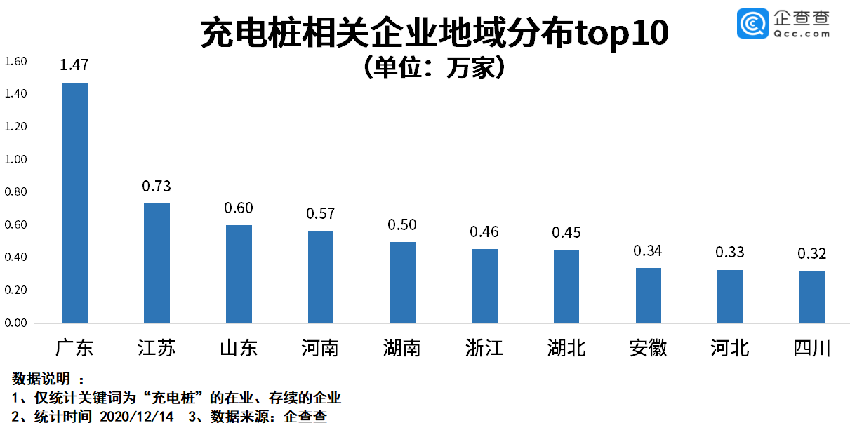 電動汽車，充電樁,新能源車