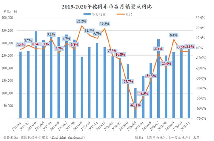 銷量，11月汽車銷量