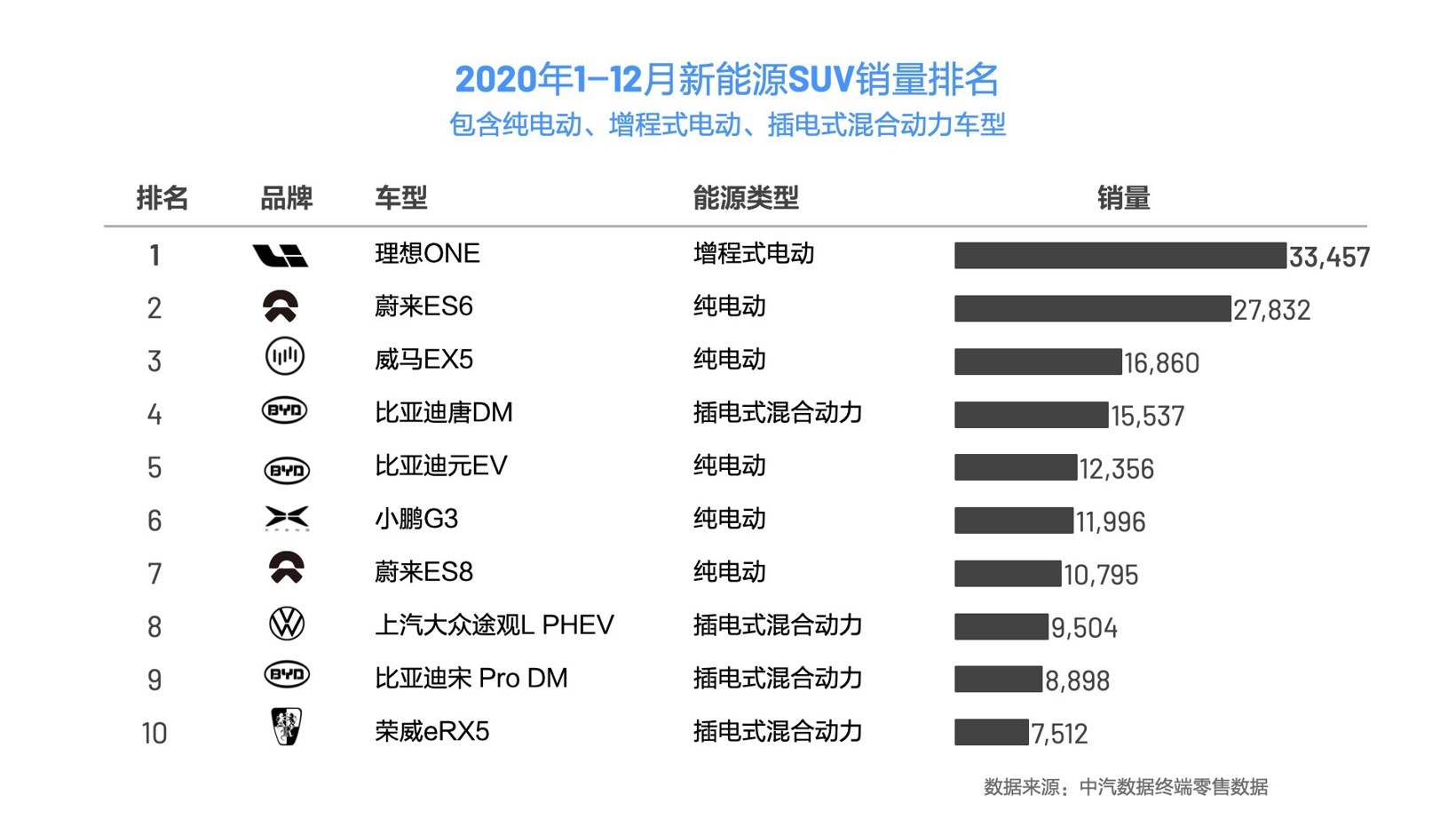 SUV，銷量，理想汽車