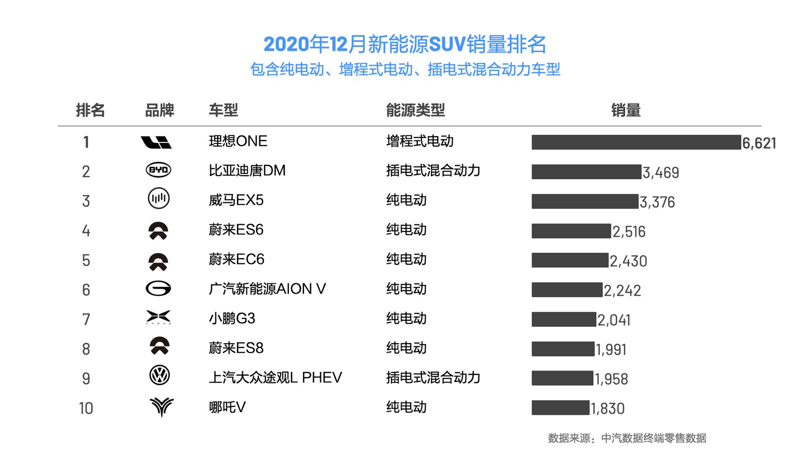 SUV，銷量，理想汽車